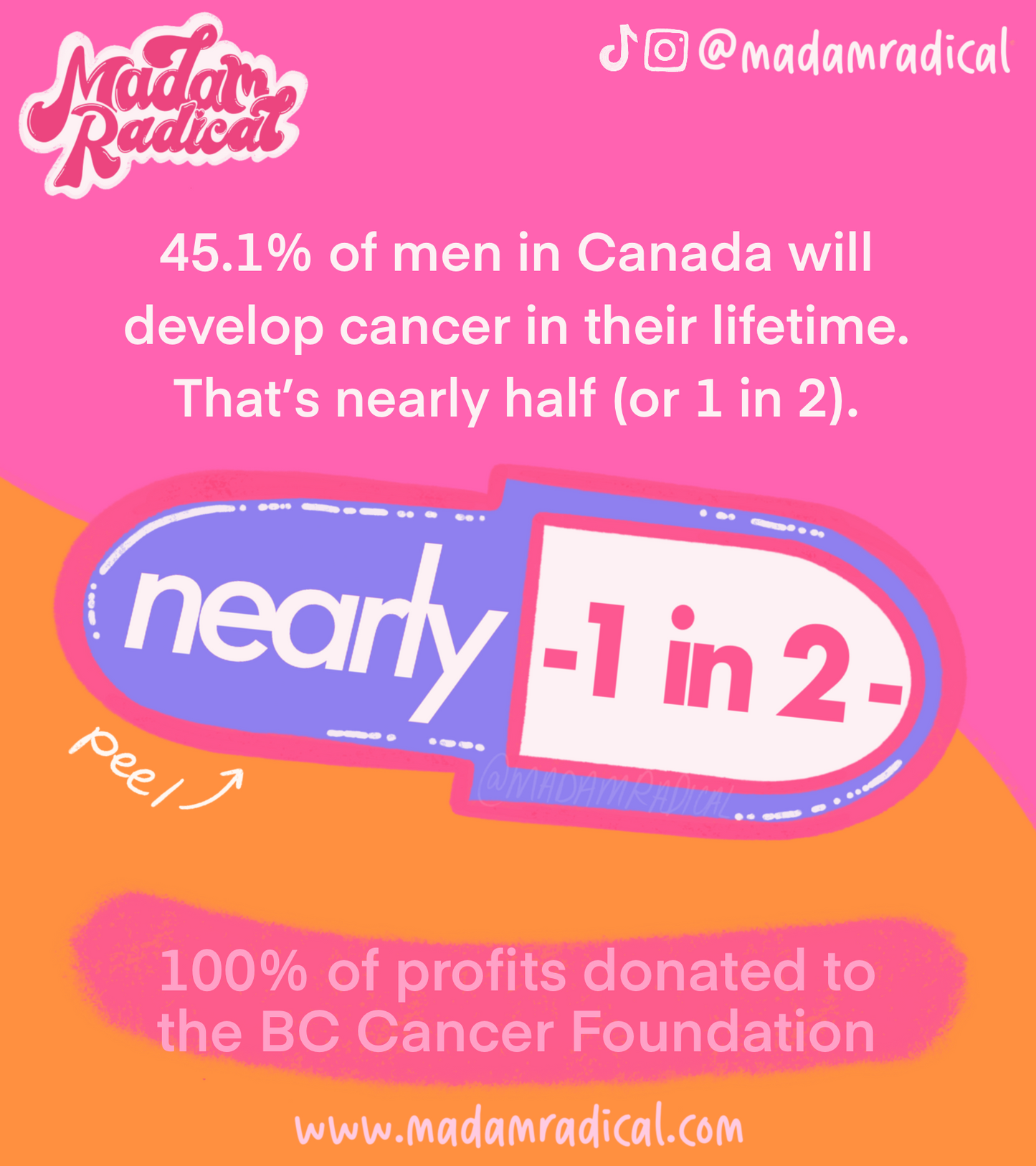 Movember Nearly 1 in 2 Men’s Health BC Cancer Foundation Charity